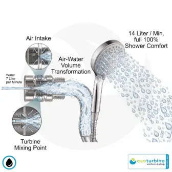 Ecoturbino SPA Duschanläggning | Funktionsschema: Före & Efter